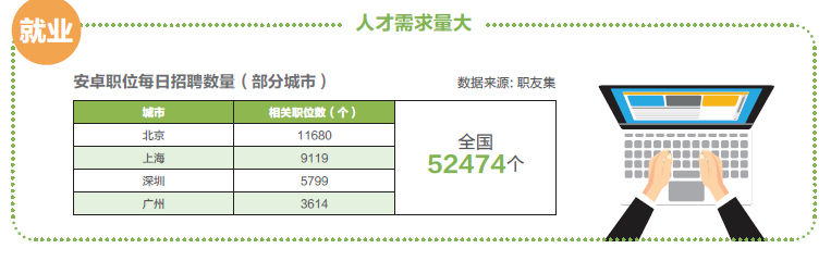 电子游戏试玩