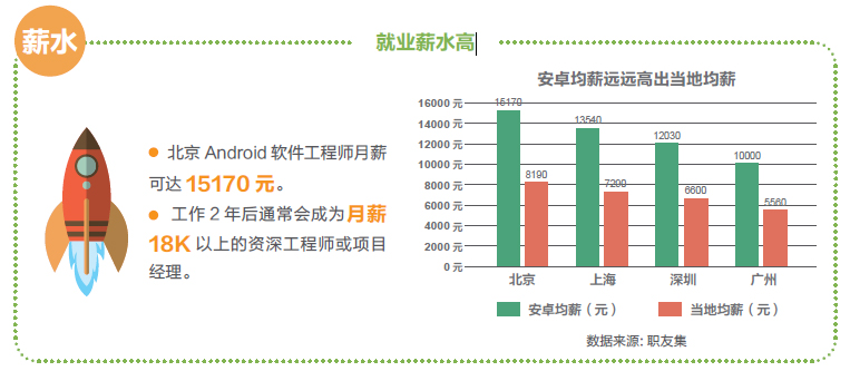 电子游戏试玩
